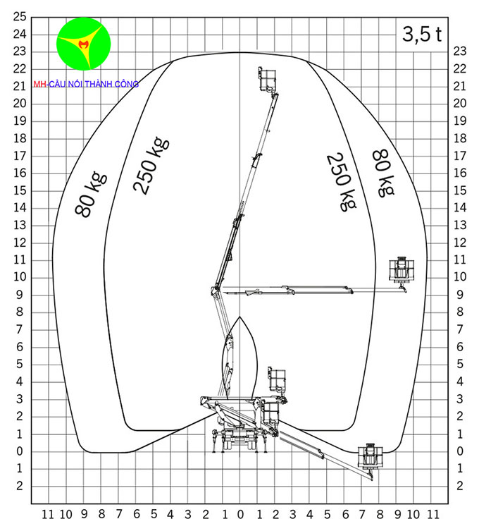 biểu đồ làm việc xe nâng người 24m Palfinger