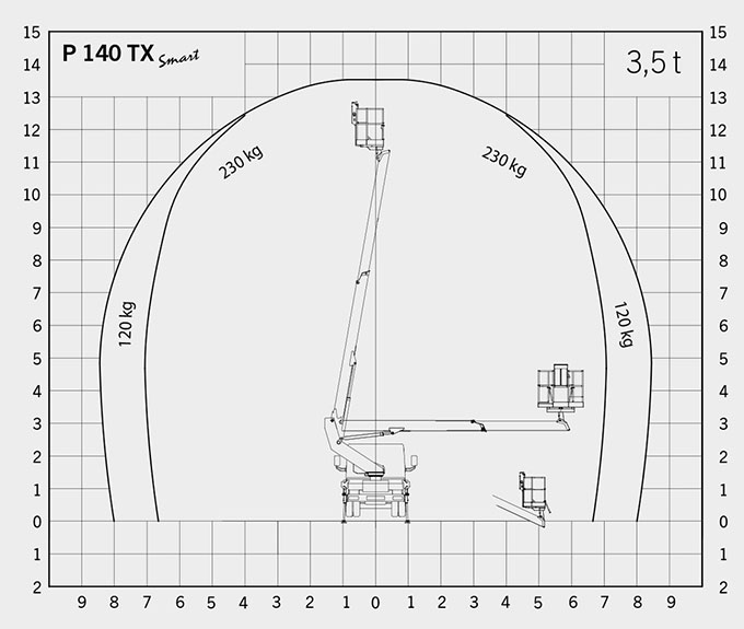 ô tô nâng người 14 mét