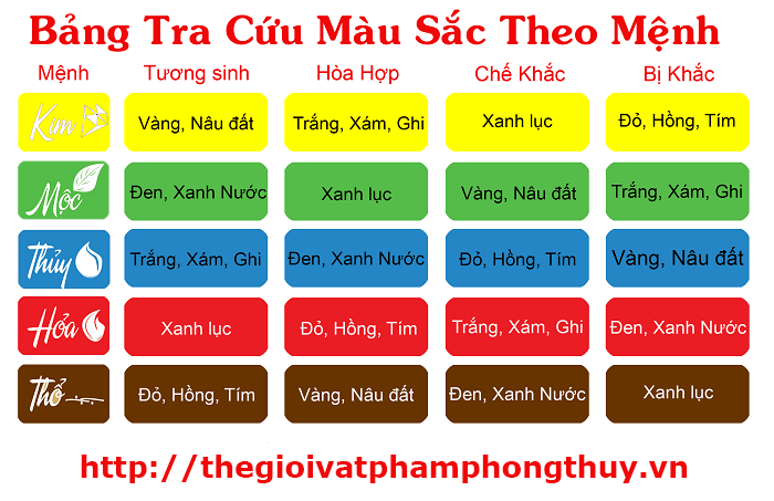 Bảng tra màu sắc theo phong thủy