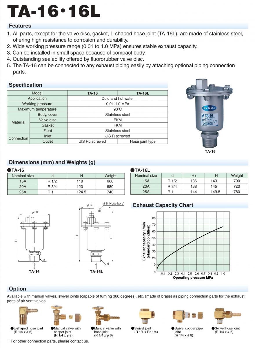 Air Vent YOSHITAKE TA-16 / 16L