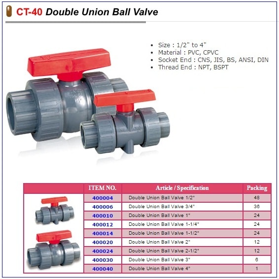 CHIUTONG. TC-40 Double Union Ball Valve