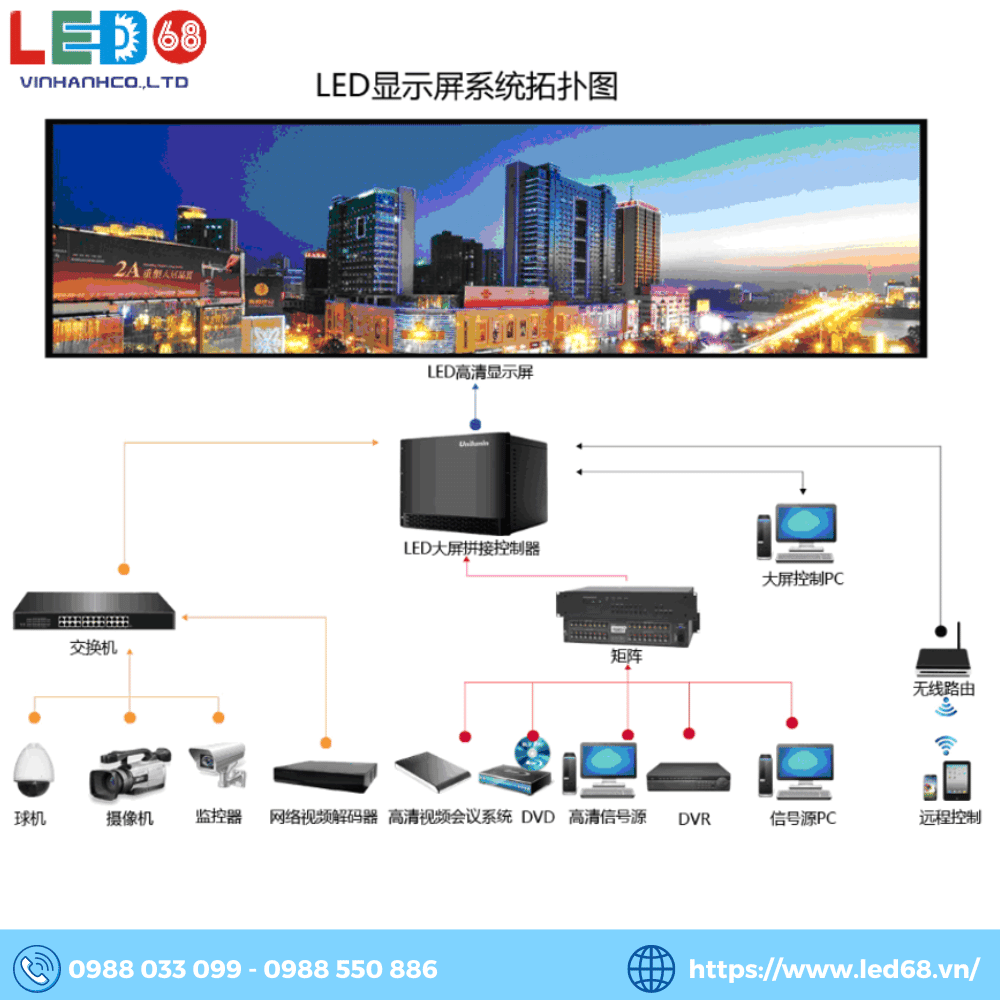 Sơ đồ hiển thị ứng dụng màn hình LED trong suốt