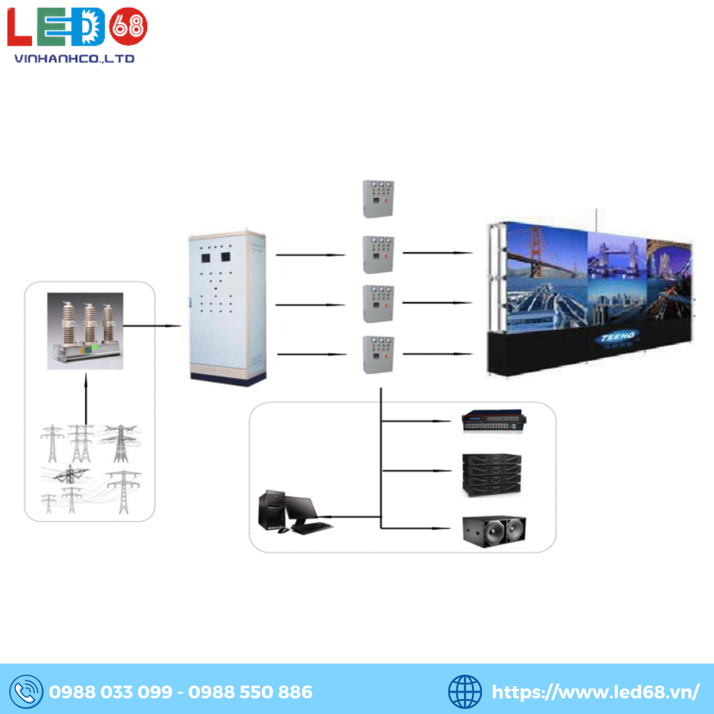 Sơ đồ hiển thị điều khiển ứng dụng màn hình LED trong suốt