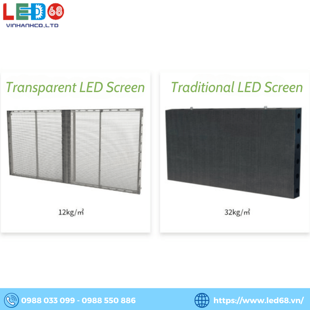 Màn hình LED xuyên thấu nhẹ hơn rất nhiều so với màn hình LED truyền thống