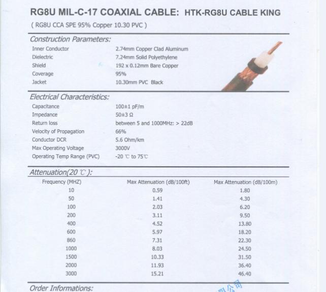 Thông số kỹ thuật của cáp RG8 U được cung cấp tại Hồng Thắng 