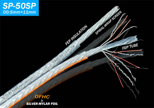 SP-50SP  Dây loa đồng nguyên chất OHFC