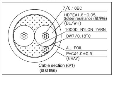 CÁP TÍN HIỆU ĐIỀU KHIỂN DMX 512- TH203 light control cable