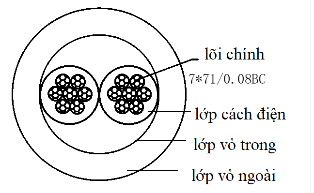 Cáp loa 2*2.5mm2 HIFI  bện vải vàng đen