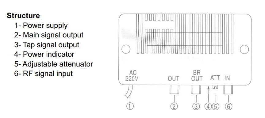 Khuếch đại trong nhà CSP-8010A