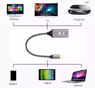 Cáp chuyển USB type C sang HDMI cái  hỗ trợ 4K, 60hz, cho Macbook