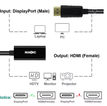 DP ra hdmi 2K 4K dài 20cm