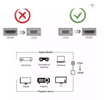 Bộ chuyển đổi đầu ra VGA đực sang HDMI cái kèm  3.5  Hỗ trợ HD 1080P