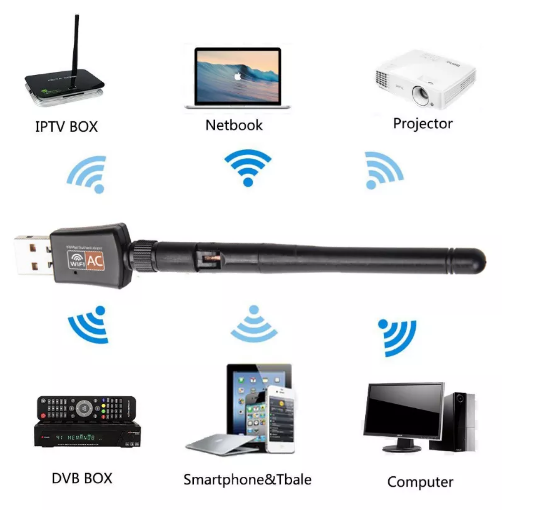 Bộ chuyển đổi thẻ Wi-Fi AC 600Mbps DualBand USB