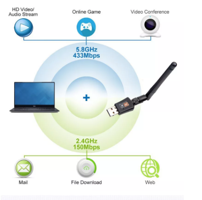 Bộ chuyển đổi thẻ Wi-Fi AC 600Mbps DualBand USB