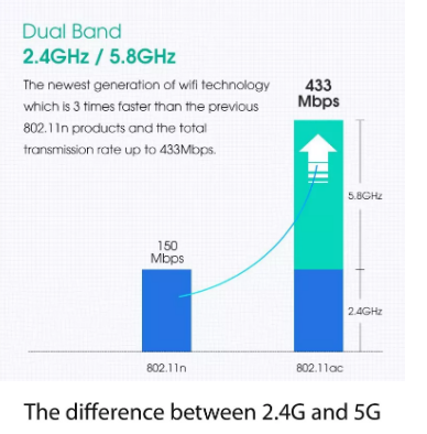 Bộ chuyển đổi thẻ Wi-Fi AC 600Mbps DualBand USB