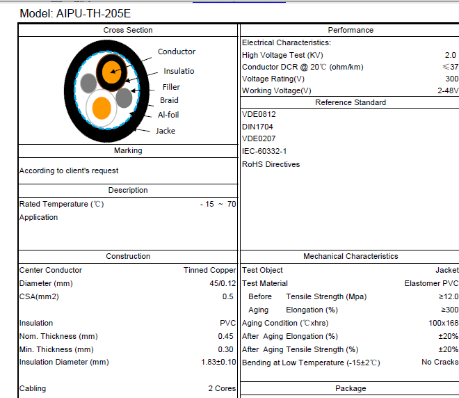 Cáp tín hiệu điều khiển  2*0.5 mm2  - 2 core signal cable - aipu -AIPU-TH-205E