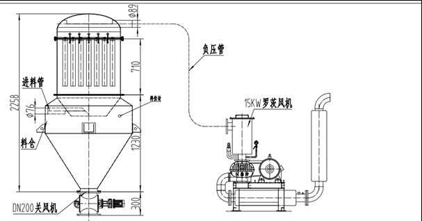 Sơ đồ thiết kế máy hút hạt nhựa