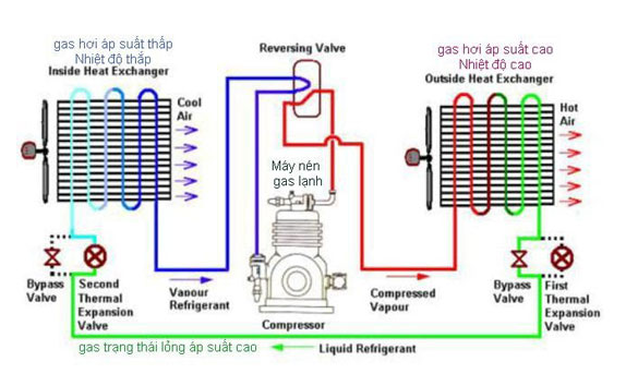 Cau-tao-cua-chiller-lam-mat-nuoc-cong-nghiep
