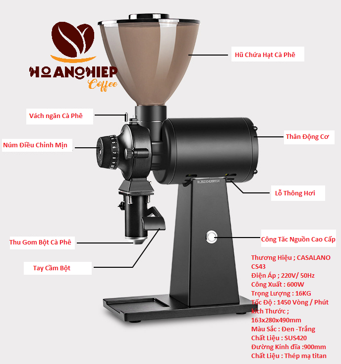 Tiêu chí chọn máy xay cafe