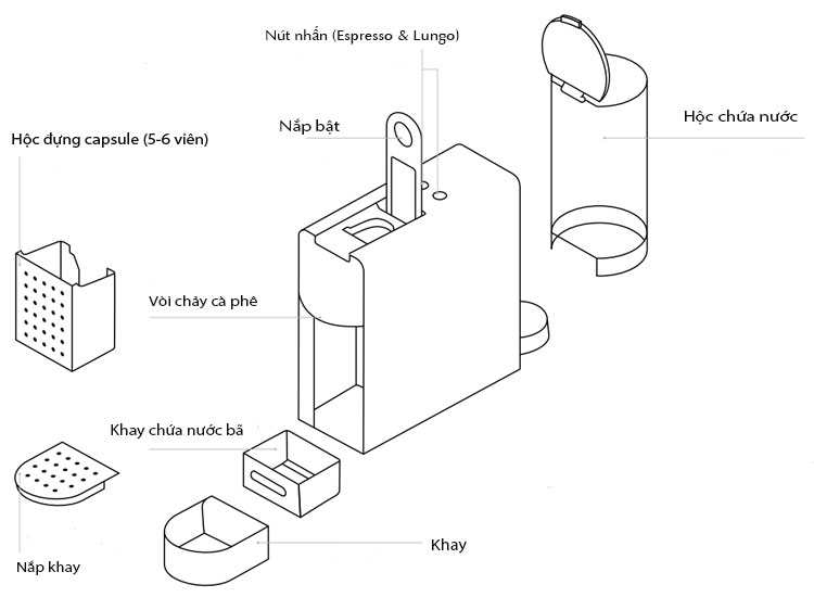 Máy Pha Cà Phê Nespresso