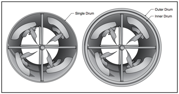 Cấu tạo của Máy rang cà phê các loại chi tiết nhất