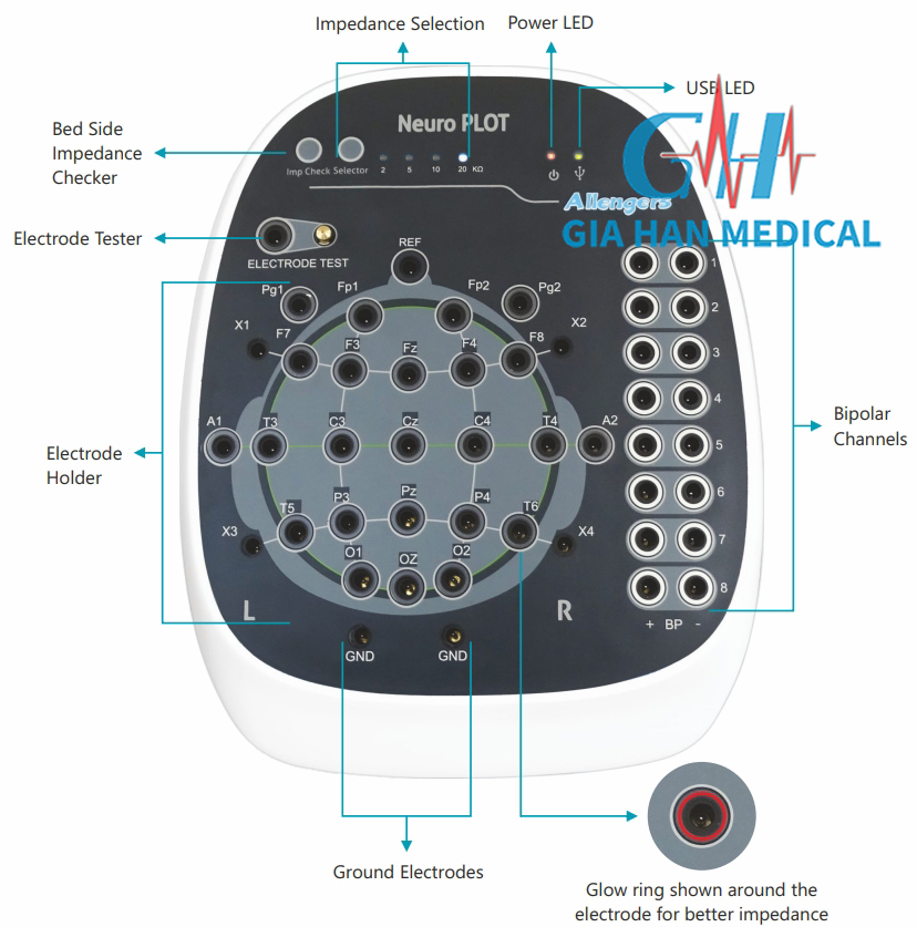 Máy điện não (EEG) Neuro Plot 40 kênh