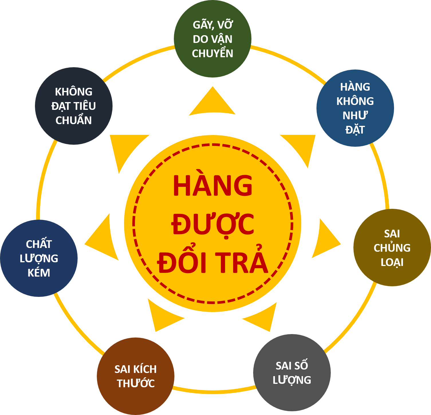 Trường hợp được đổi trả