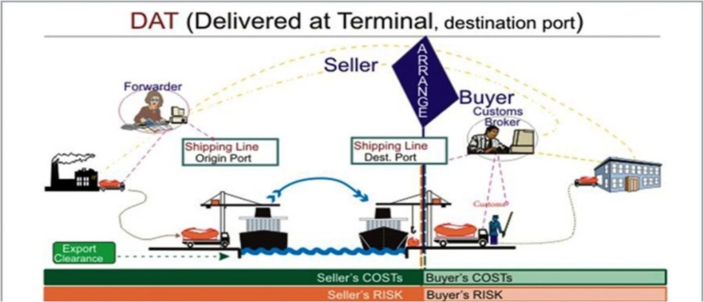 điều kiện DAT trong incoterms 2010 -iltvn.com