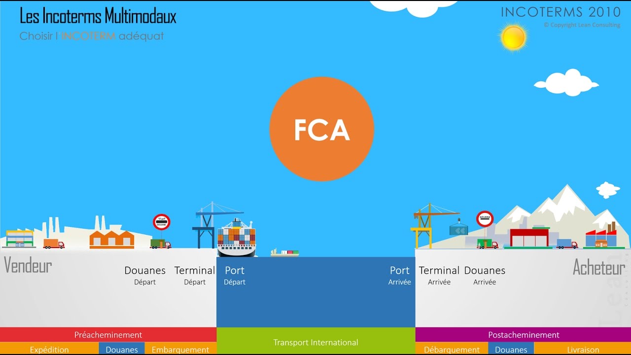 điều kiện FCA trong incoterms 2010 - logistics đông dương