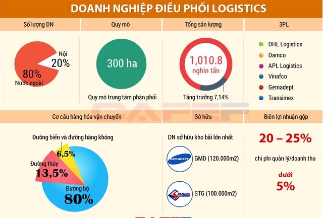 doanh nghiệp kinh doanh logistics uy tín tại việt nam - iltvn.com
