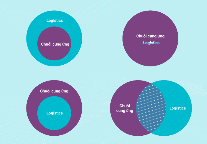 Khái niệm và ý nghĩa vai trò của Logistics