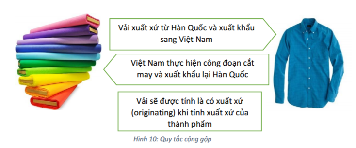 Quy tắc cộng gộp - logistics đông dương