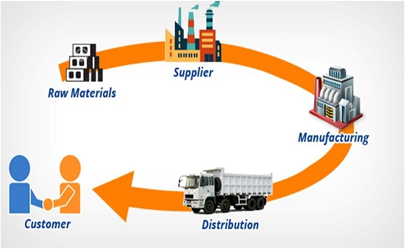 Cấu trúc Supply Chain