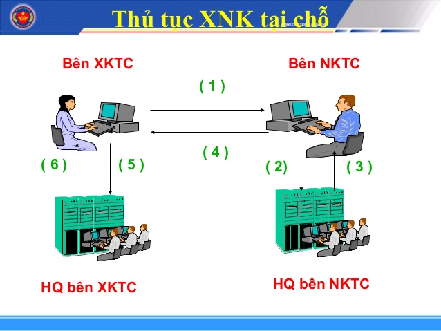 thủ tục hải quan giá rẻ, chuyên nghiệp - iltvn.com