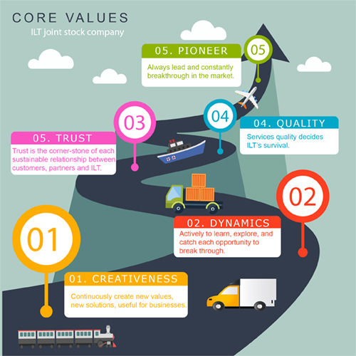 iltvn.com_core values