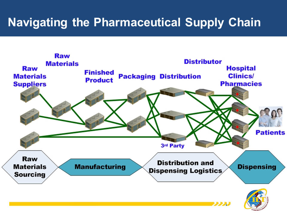 iltvn.com_pharmaceutics and healthcare industrial in vietnam