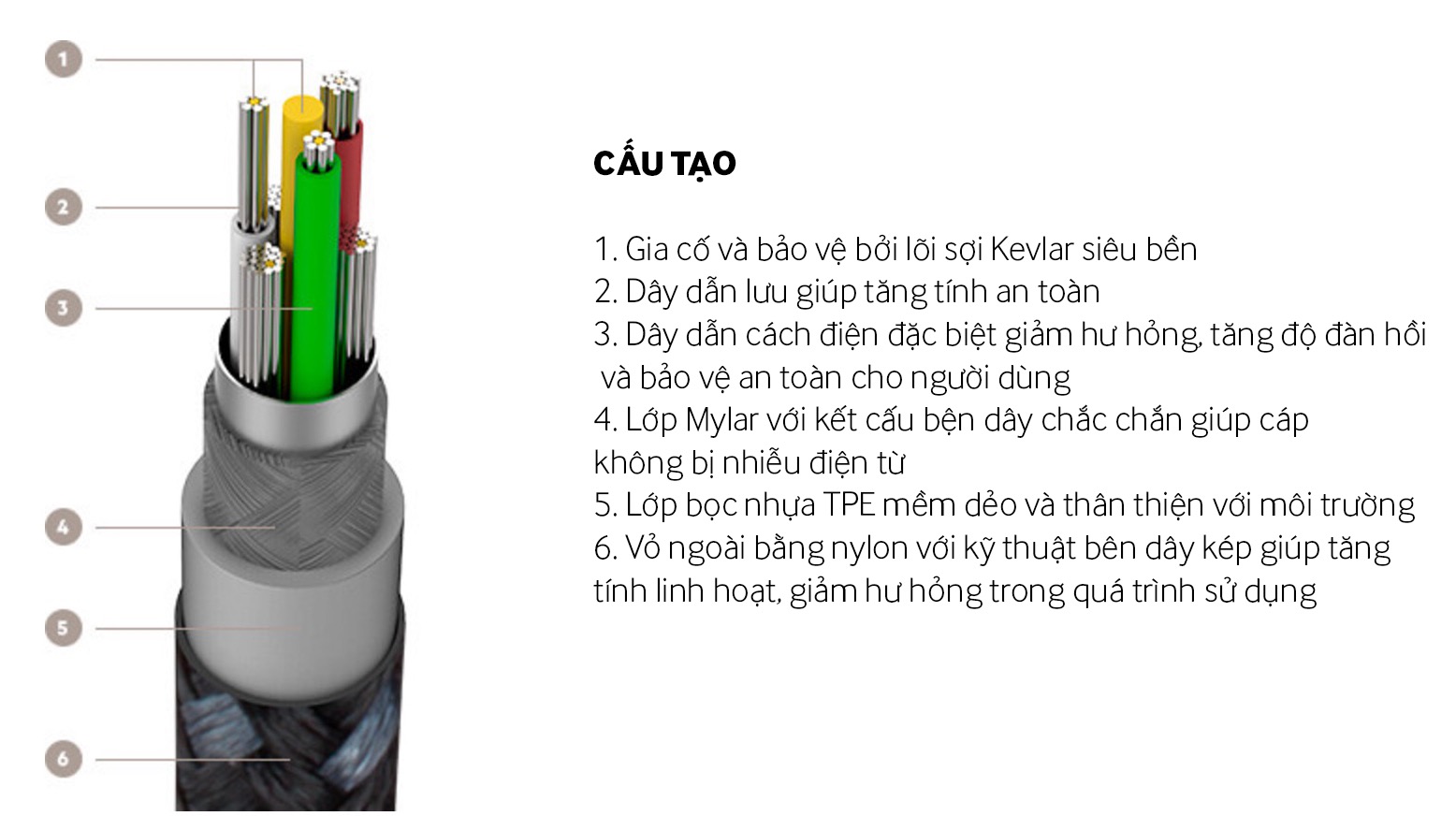 ca-sac-belkin-duratek-cho-iphone-ipad-chinh-hang-urban-city