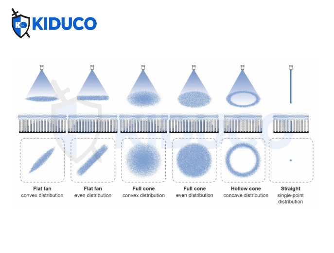 Các loại vòi phun công nghiệp