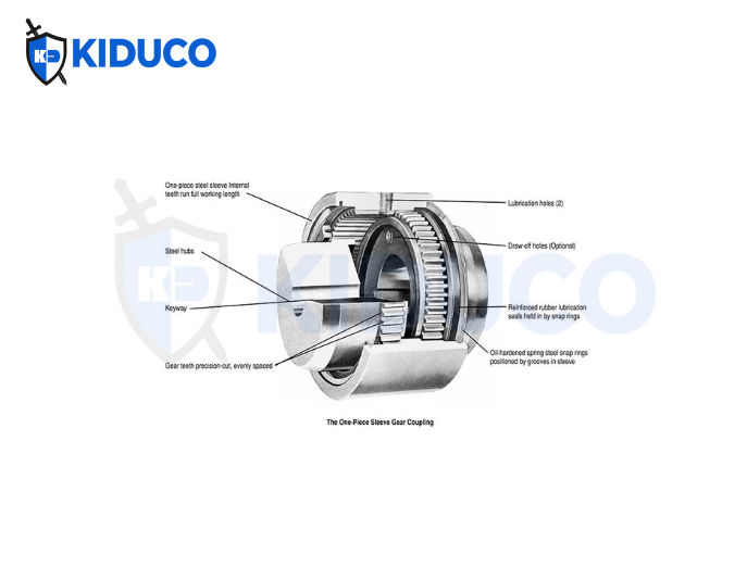 Cấu tạo của Gear Coupling