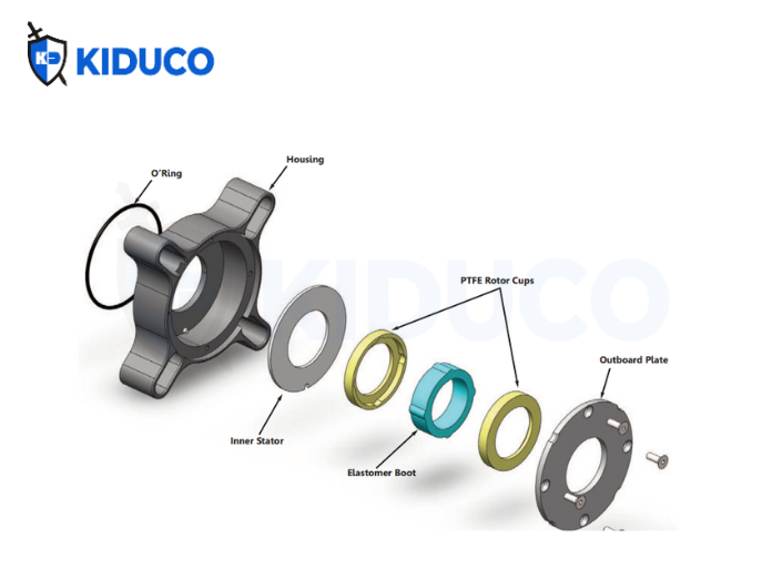 Đặc điểm của phớt trục 7850