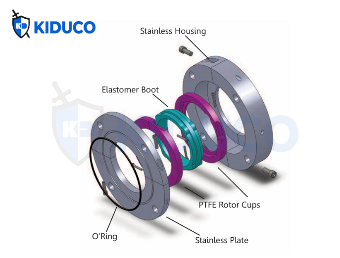 Cấu tạo chính của CinchSeal 9700