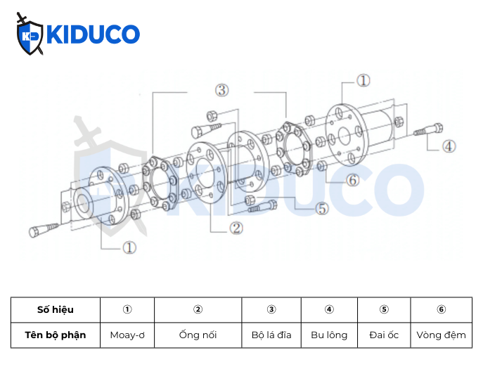 Cấu tạo khớp nối đĩa