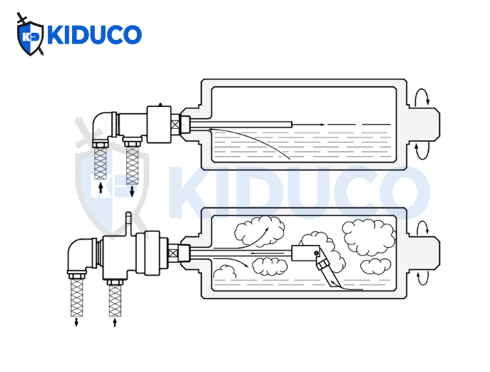 Duplex, Stationary Syphon