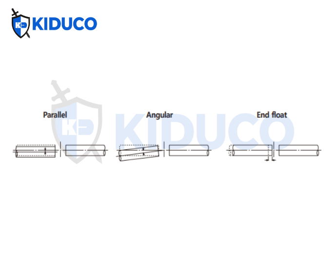 Có thể bù sai lệch trục trong nhiều trường hợp