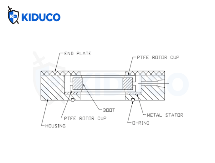 Thay thế bộ phận bên trong