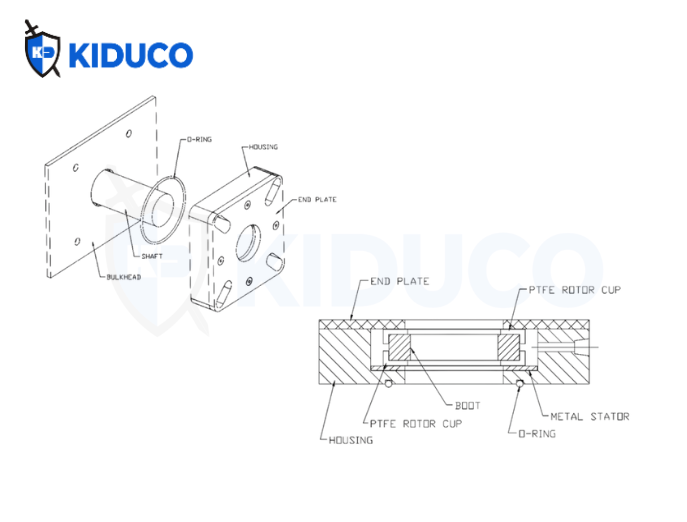 Lắp đặt và các yêu cầu kỹ thuật phớt 7620
