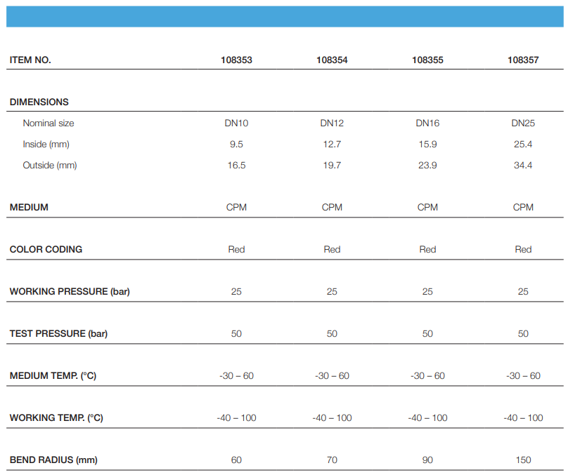 ống nối mềm AMT Gega 2SG CPM Hoses