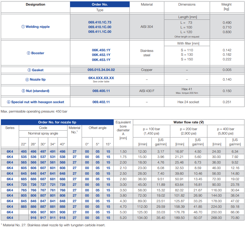 Thông số kỹ thuật béc phun tẩy gỉ Lechler