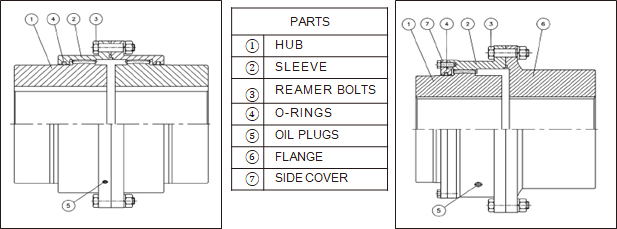Cấu trúc khớp nối bánh răng JAC