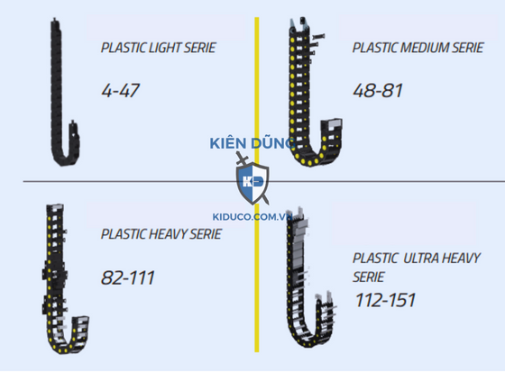 CKS Plastic Cable Chain - Nhóm xích dẫn cáp nhựa CKS
